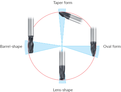 circle_segment_shapes